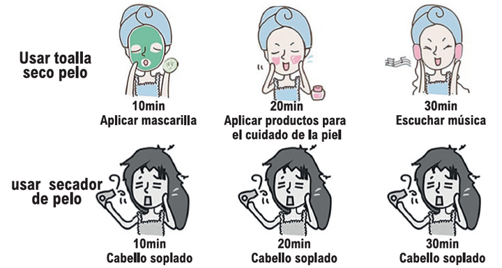 Toalha Secador de Cabelo – Secagem rápida, suave e sem esforço